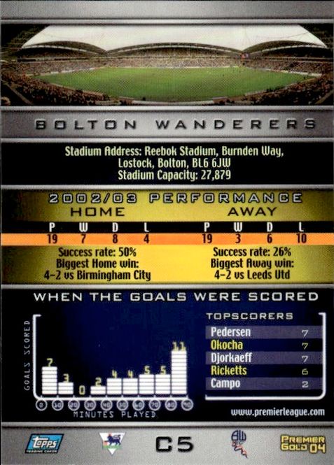 Main Image 2003-04 Topps Premier Gold 2004 Crests Bolton ...