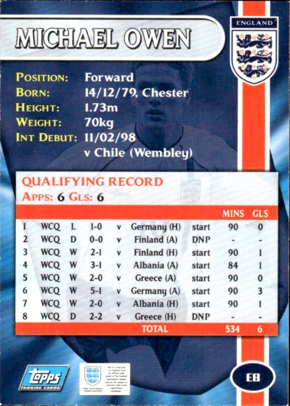 MICHAEL OWEN 2002 Topps Blue Foil Refractor Insert Soccer Card ENGLAND #E8