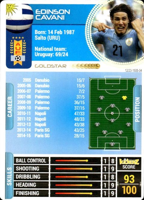 Main Image 2014-15 Kickerz Gold-Star Edinson Cavani