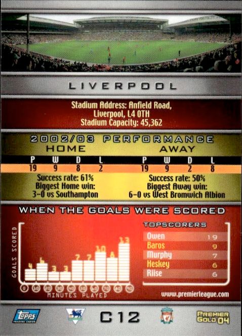 Main Image 2004 Topps English Premier League Gold #C12 ...