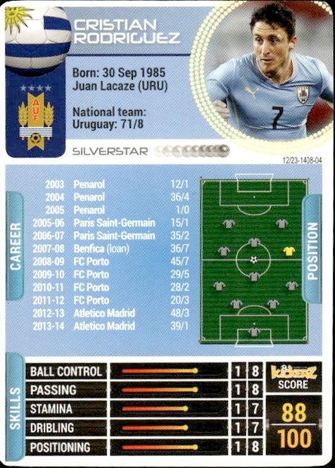 Main Image 2014-15 Kickerz Silver-Star Cristian Rodriguez 