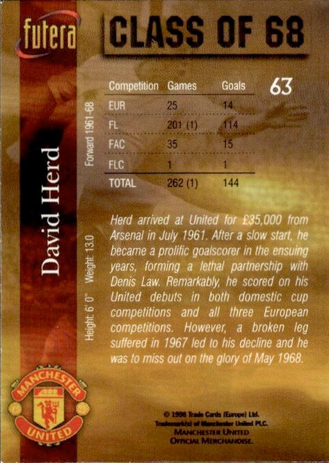 Main Image 1998 Futera Manchester United Class of 68 David ...